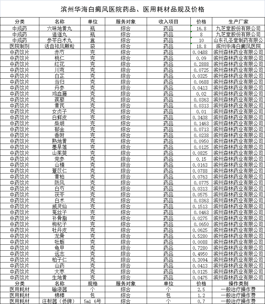 濱州華海白癜風(fēng)醫(yī)院綜合醫(yī)藥價(jià)格公示