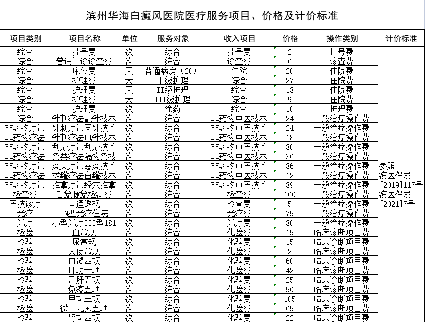 濱州華海白癜風(fēng)醫(yī)院綜合醫(yī)藥價(jià)格公示